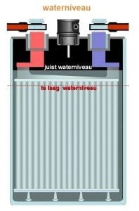 Juiste waterniveau tractie accu batterij cel Juiste waterniveau tractie accu batterij cel
