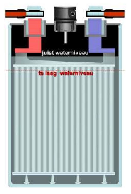 uitleg-watervulsystem-indubatt Uitleg over watervulsysteem voor tracatiebatterij in eenvoudige illustratie